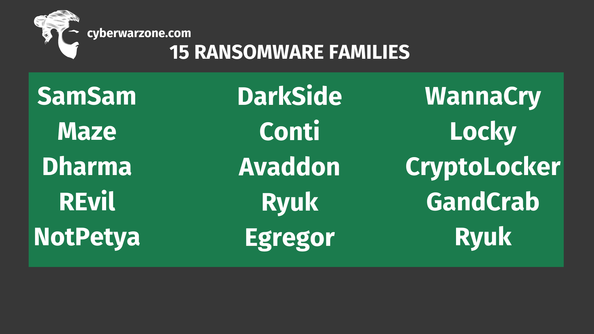 Ransomware Families 2023