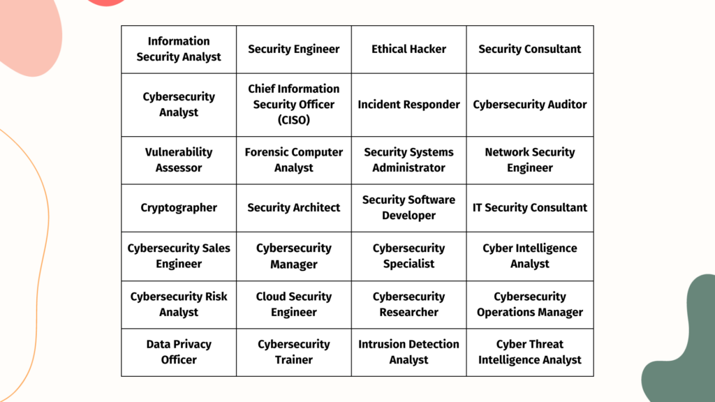 28 Cybersecurity positions