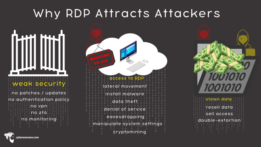 Why RDP Attracts Attackers