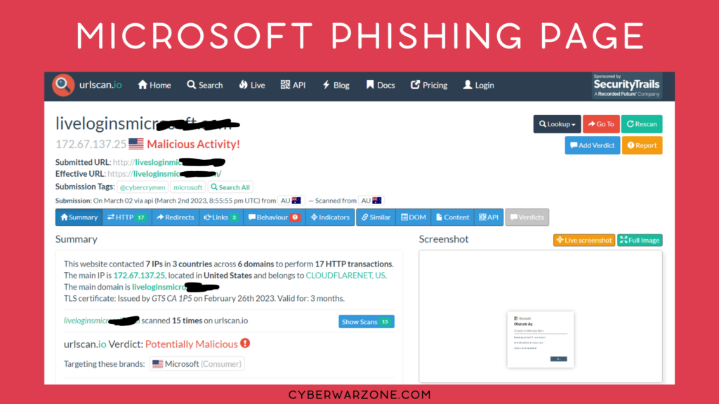 Detailed URLscan.io report showing detected Microsoft phishing page