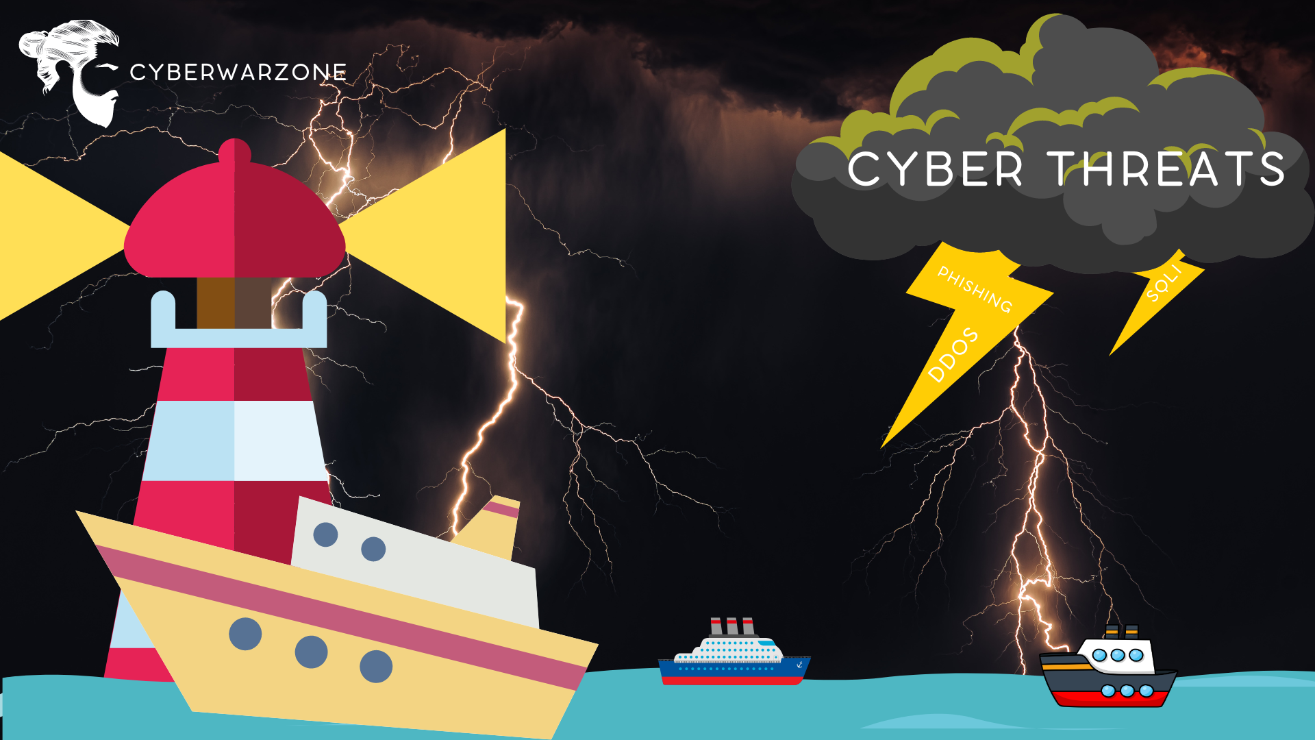 Cyber Threat Frameworks: Guiding Lights in the Dark