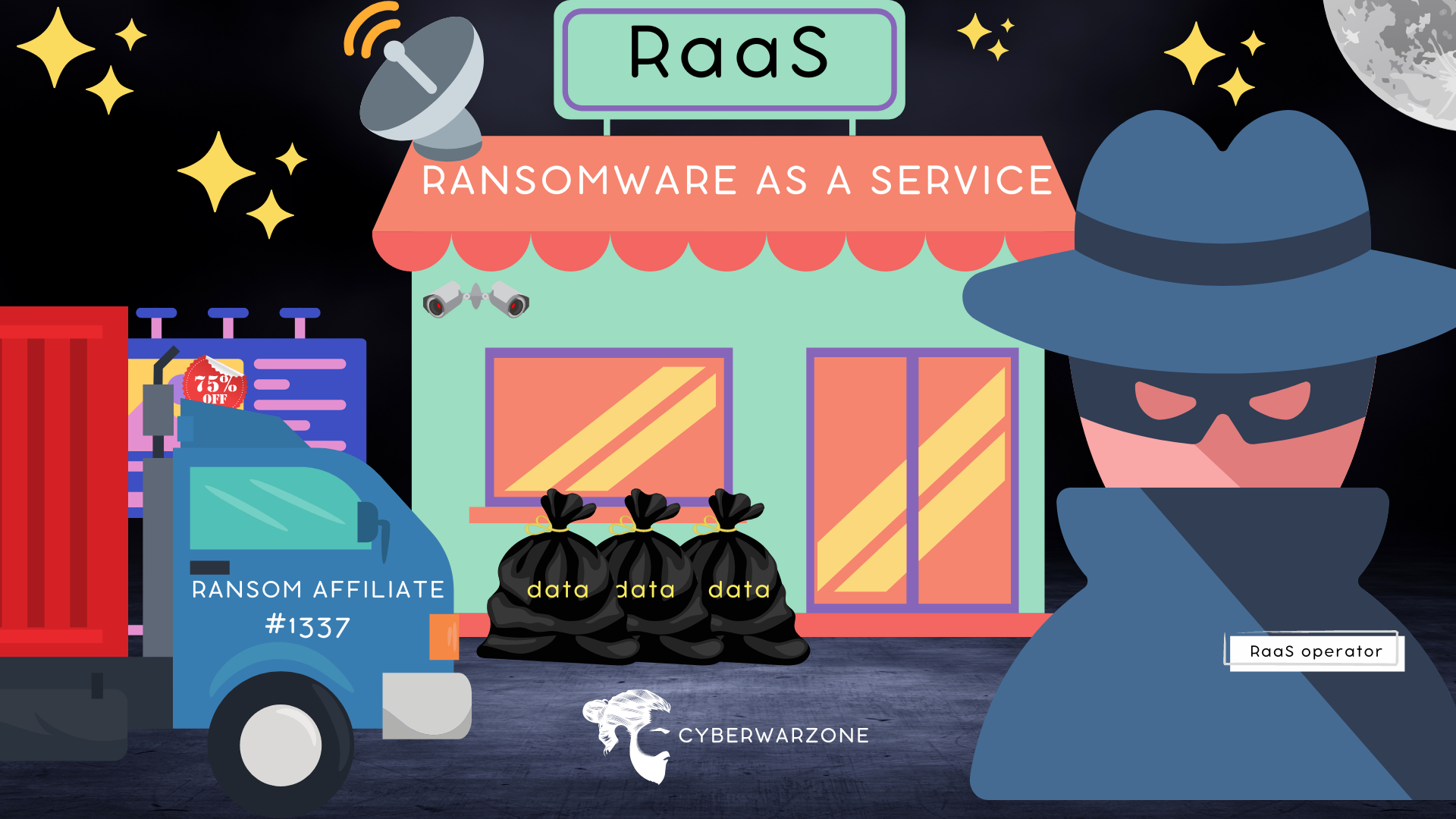 Ransomware-As-A-Service (RaaS) shop illustration